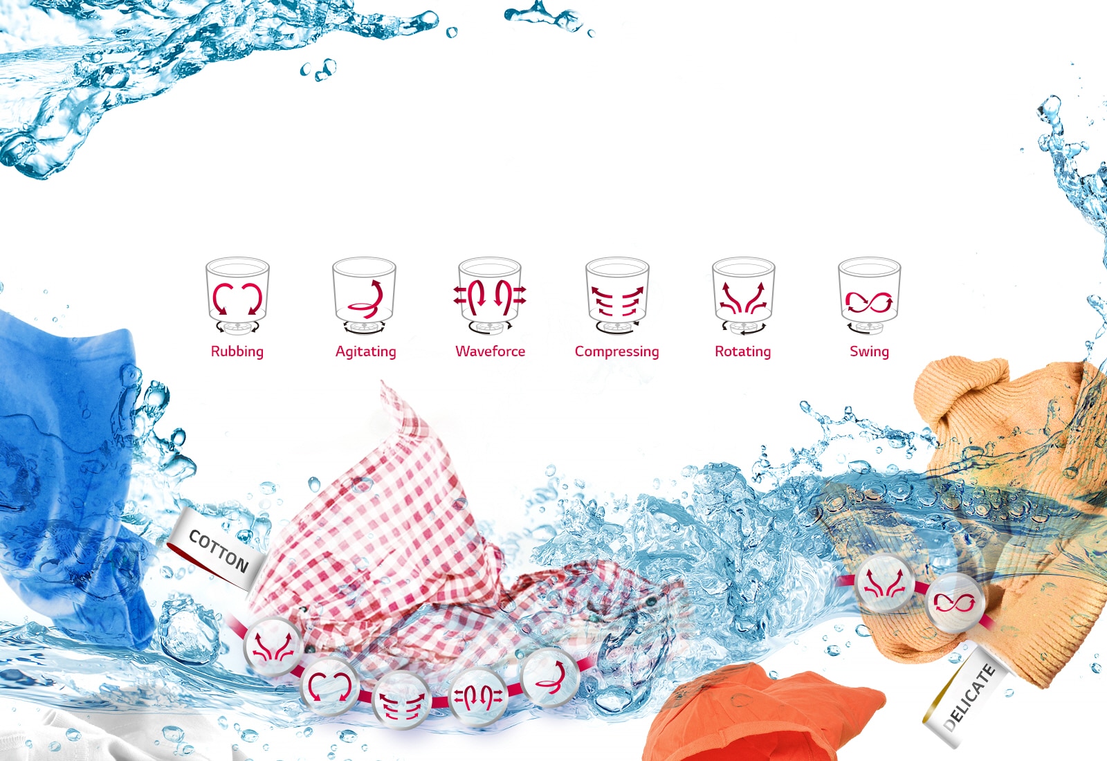 6 أنماط للحركة بتكنولوجيا الدفع المباشر1